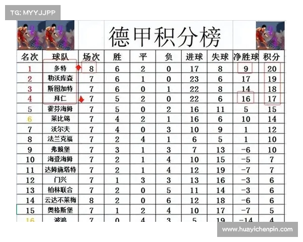 德甲球队在欧洲赛场的崛起与挑战:未来五年欧洲顶级联赛竞争格局分析 德甲球队在欧洲赛场的崛起与挑战:未来五年欧洲顶级联赛竞争格局分析